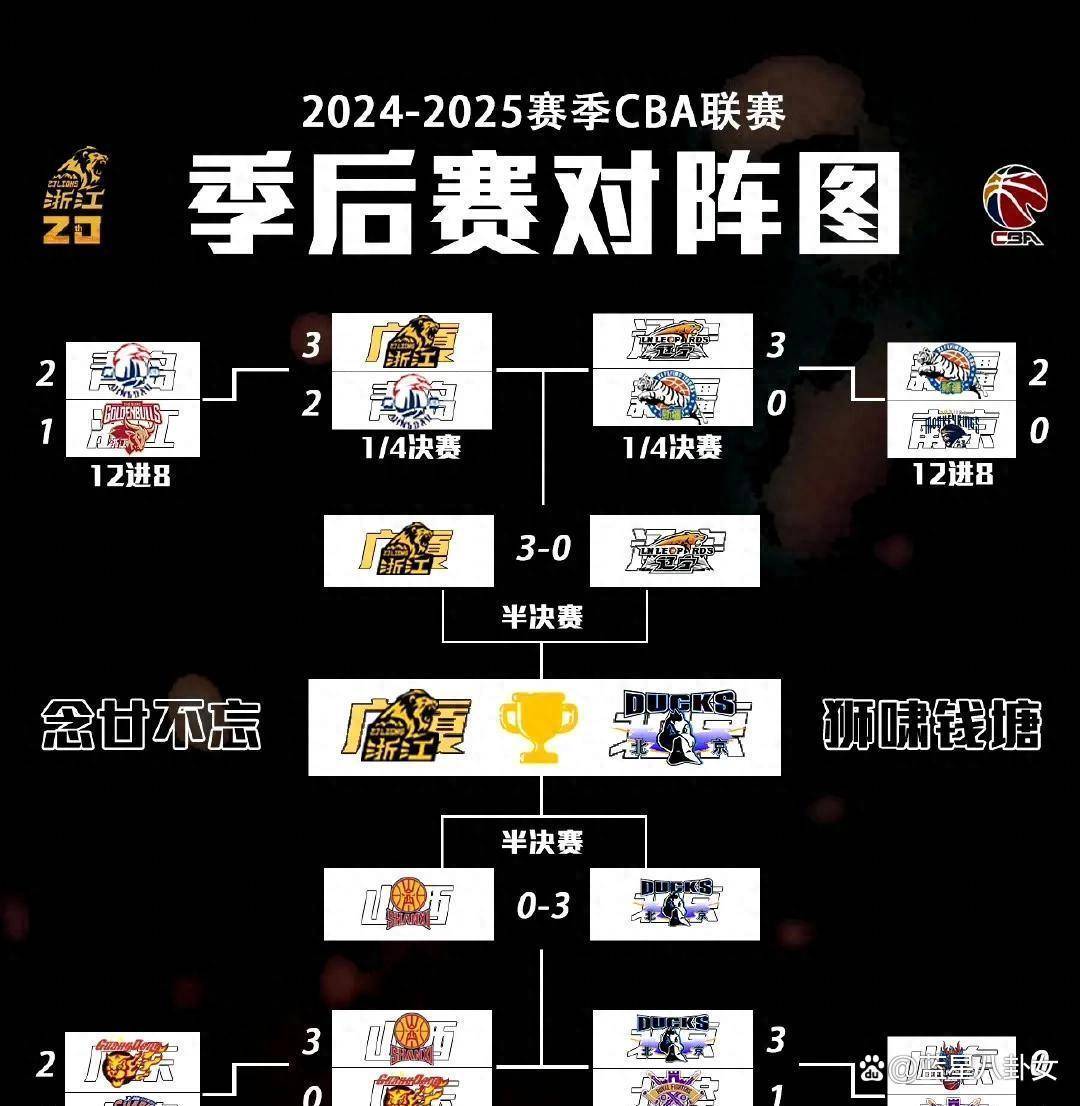 ayx app-包含CBA常规赛赛程吃紧，多伦多猛龙冲刺阶段内部沟通，引发热议，纪律约束更严格的词条-ayx app